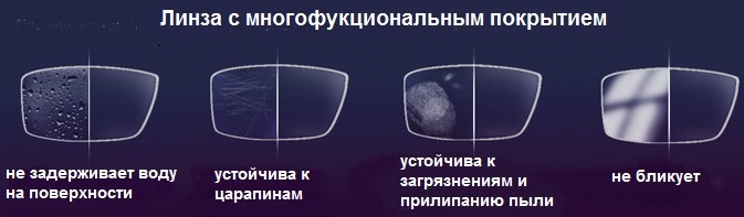 ОПТИЧЕСКИЕ ЛИНЗЫ С МНОГОФУНКЦИОНАЛЬНЫМ ПОКРЫТИЕМ